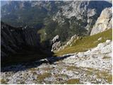 End of road on Pokljuka - Vernar